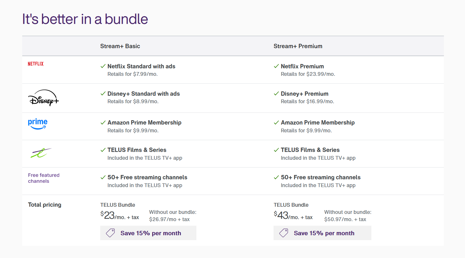 This is a screenshot of a table with a number of streaming services, their disaggregated prices, and then by comparison the bundle price.